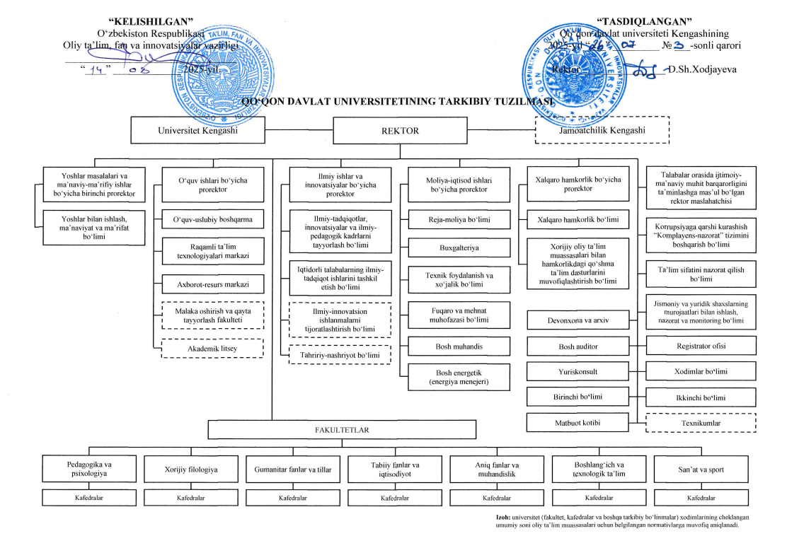 Preview of University Organizational Structure